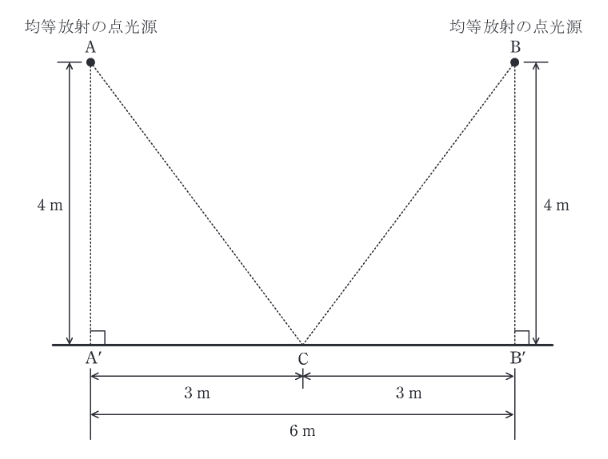 2018年度 機械 問17(b)の問題図1