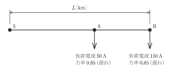 2018年度 法規 問12(a)の問題図1