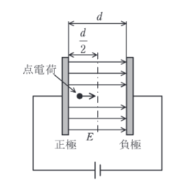 2019年度 理論 問12の問題図1