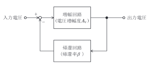 2019年度 理論 問13の問題図1
