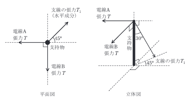 2019年度 電力 問13の問題図1