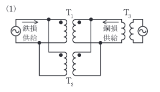 2019年度 機械 問9 選択肢1
