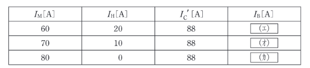 2019年度 法規 問11(b)の問題図1