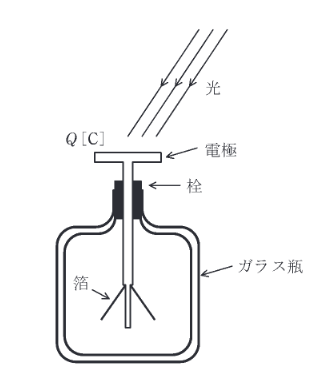 2020年度 理論 問12の問題図1
