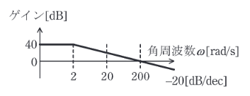 2020年度 機械 問17(a)の問題図1