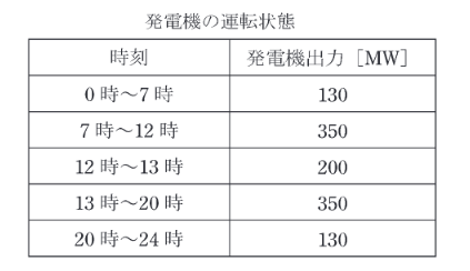 2021年度 電力 問15(b)の問題図1