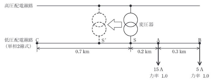 2021年度 電力 問17(a)の問題図1