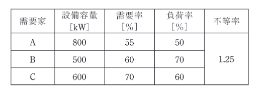 2021年度 法規 問13(a)の問題図1