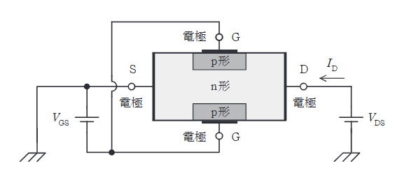 2022年度 上期 理論 問11の問題図1