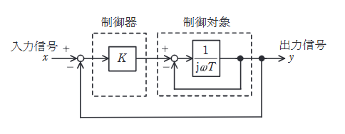 2022年度 上期 機械 問15(a)の問題図1