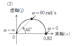 2022年度 上期 機械 問15(b) 選択肢2