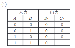 2022年度 上期 機械 問18(a) 選択肢1