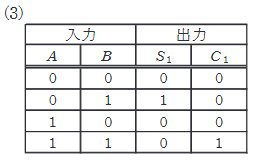 2022年度 上期 機械 問18(a) 選択肢3