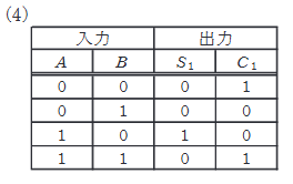 2022年度 上期 機械 問18(a) 選択肢4