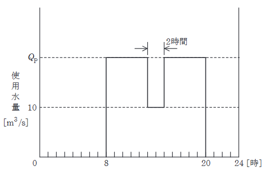 2022年度 上期 法規 問13(b)の問題図1