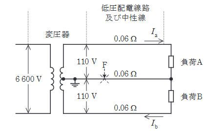 2022年度 下期 電力 問17(a)の問題図1
