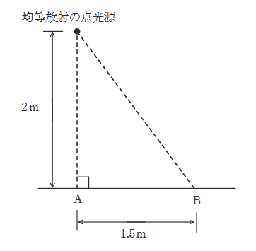 2022年度 下期 機械 問17(b)の問題図1