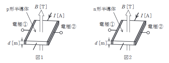 2023年度 上期 理論 問11の問題図1