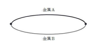 2023年度 上期 理論 問12の問題図1