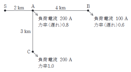 2023年度 上期 電力 問17(b)の問題図1