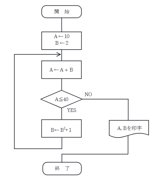 2023年度 上期 機械 問14の問題図1
