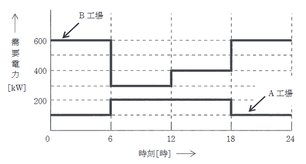 2023年度 上期 法規 問11(b)の問題図1