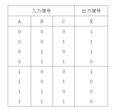 2023年度 下期 機械 問14の問題図1