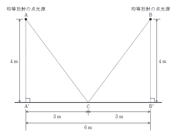 2023年度 下期 機械 問17(b)の問題図1