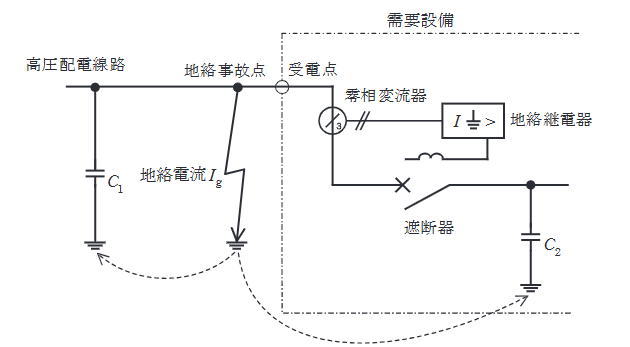 2023年度 下期 法規 問11(b)の問題図1