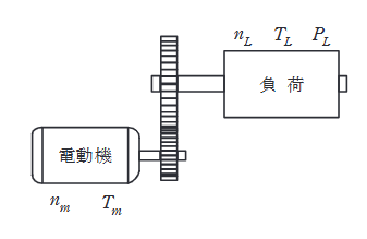 2024年度 下期 機械 問11の問題図1