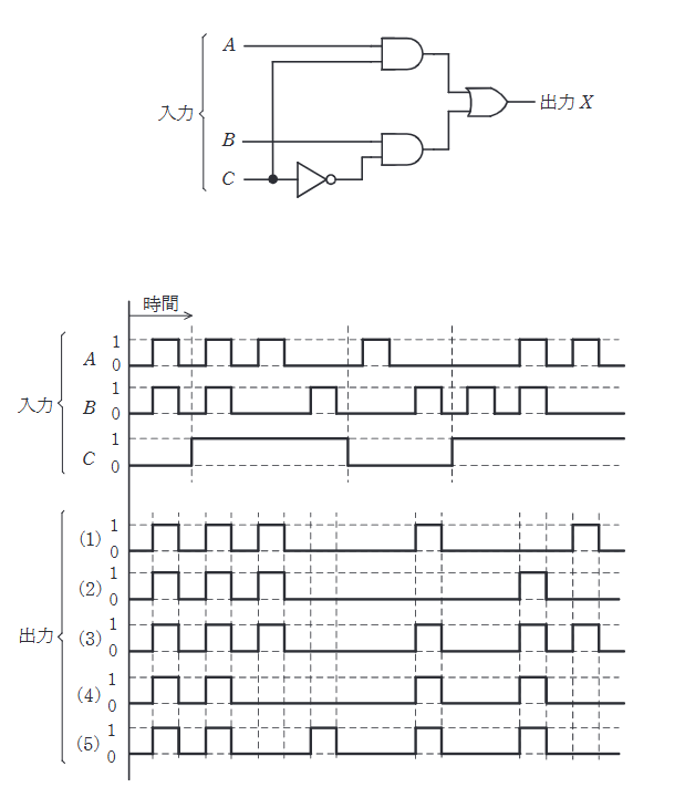 2024年度 下期 機械 問14の問題図1
