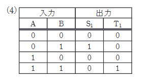 2024年度 下期 機械 問18(a) 選択肢4