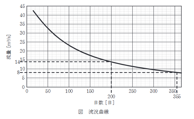 2025年度 上期 電力 問15(b)の問題図1