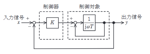2025年度 上期 機械 問18(a)の問題図1