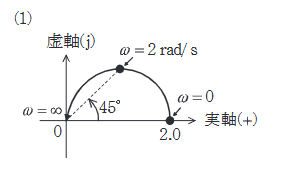 2025年度 上期 機械 問18(b) 選択肢1