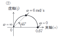 2025年度 上期 機械 問18(b) 選択肢2