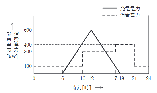 2025年度 上期 法規 問13(a)の問題図1